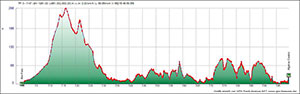 HP_Portugalrundfahrt_velotravel_16