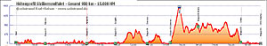 VELOTRAVEL RADREISE SIZILIEN RENNRAD